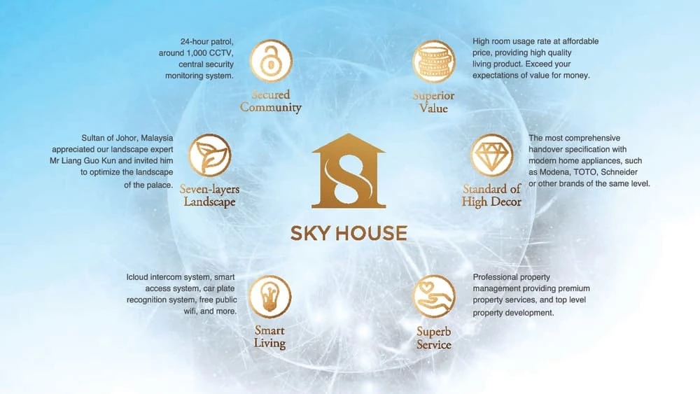 Sky-House-Features-update